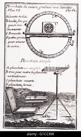 telescope/pied + 50 activites