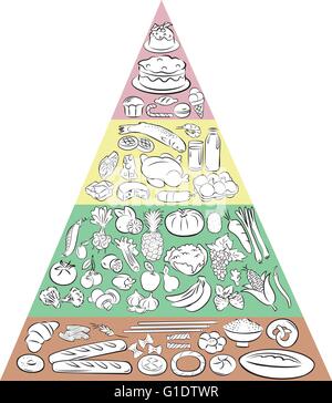 Vector Illustration of Food Pyramid showing the main Food Groups Stock Vector