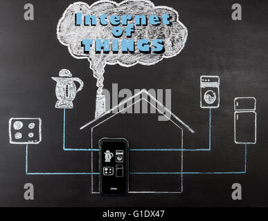 Internet of things concept hand drawn with chalk on blackboard. Mobile phone controlling kettle, stove, fridge, and washing mach Stock Photo