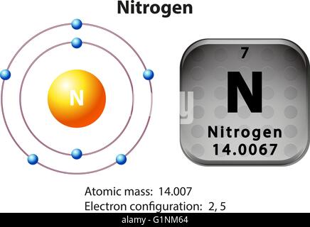 mmass nitrogen