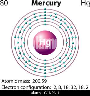 Diagram representation of the element mercury illustration Stock Vector