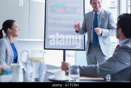 Businessman leading meeting at whiteboard flip chart in conference room Stock Photo