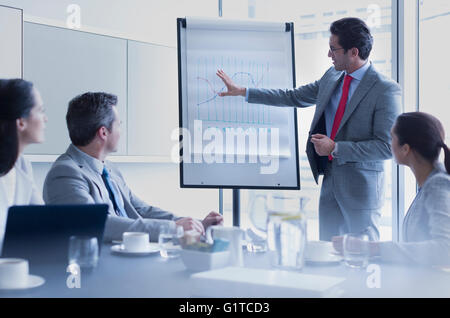Businessman leading meeting at flip chart in conference room Stock Photo