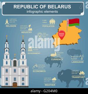 Belarus  infographics, statistical data, sights. Vector illustration Stock Vector