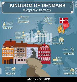 Denmark  infographics, statistical data, sights. Vector illustration Stock Vector
