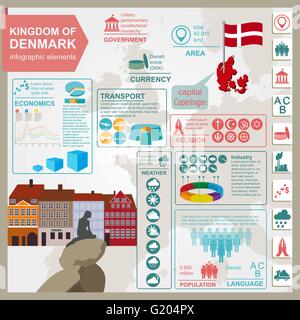 Denmark  infographics, statistical data, sights. Vector illustration Stock Vector