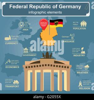 Germany infographics, statistical data, sights. Vector illustration Stock Vector