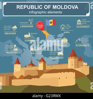 Moldova infographics, statistical data, sights. Vector illustration Stock Vector