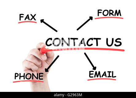 Contact us concept list write on transparent wipe board by hand holding a marker Stock Photo