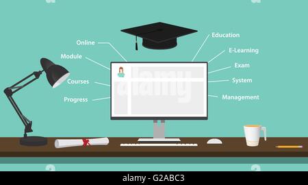 lms learning management system with computer pc education elearning system vector graphic Stock Vector