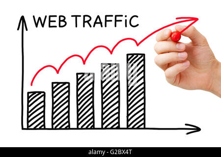 Hand drawing Web Traffic graph concept with marker on transparent wipe board. Stock Photo