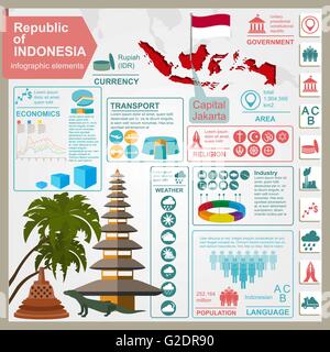 Indonesia  infographics, statistical data, sights. Vector illustration Stock Vector