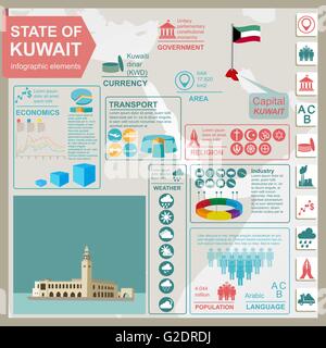 Kuwait  infographics, statistical data, sights. Palace Arantar lakeside Farakh. Vector illustration Stock Vector