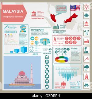 Malaysia  infographics, statistical data, sights. Vector illustration Stock Vector