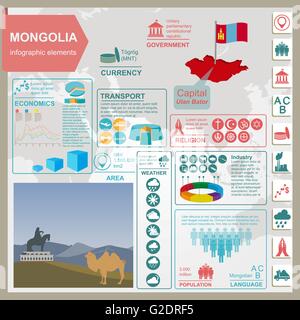 Mongolia  infographics, statistical data, sights. Vector illustration Stock Vector