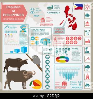 Philippines  infographics, statistical data, sights. Vector illustration Stock Vector