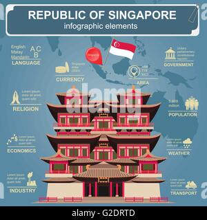 Singapore  infographics, statistical data, sights. Vector illustration Stock Vector