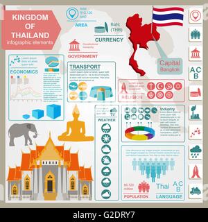 Thailand  infographics, statistical data, sights. Vector illustration Stock Vector