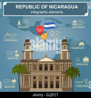 Nicaragua  infographics, statistical data, sights. Vector illustration Stock Vector