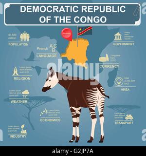 Democratic republic Congo infographics, statistical data, sights ...