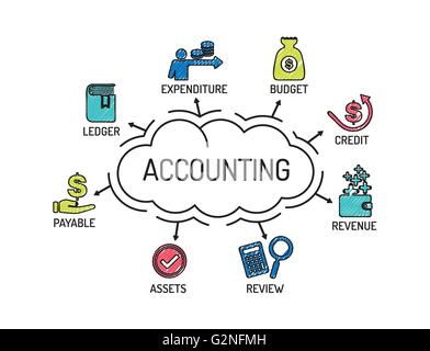 Accounting. Chart with keywords and icons on yellow background Stock Vector