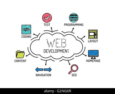 Web Development. Chart with keywords and icons. Sketch Stock Vector