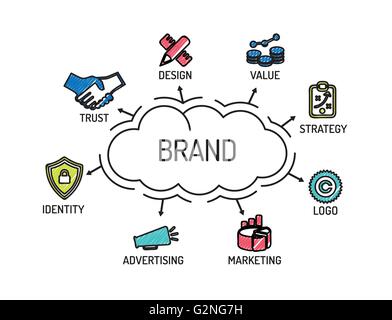 Brand. Chart with keywords and icons. Sketch Stock Vector