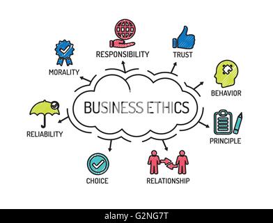 Business Ethics Chart with keywords and icons on blackboard Stock Photo ...