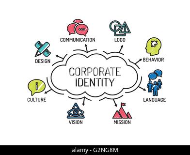 Corporate Identity. Chart with keywords and icons. Sketch Stock Vector
