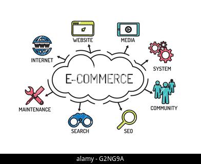 E-Commerce. Chart with keywords and icons. Sketch Stock Vector