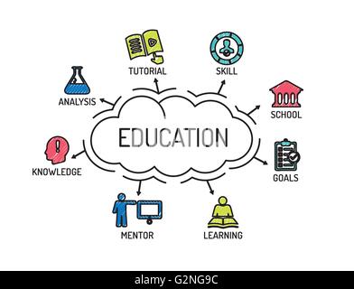 Education. Chart with keywords and icons. Sketch Stock Vector