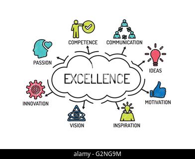 Excellence. Chart with keywords and icons. Sketch Stock Vector