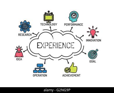 Experience. Chart with keywords and icons. Sketch Stock Vector