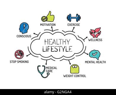 Healthy Lifestyle. Chart with keywords and icons. Sketch Stock Vector