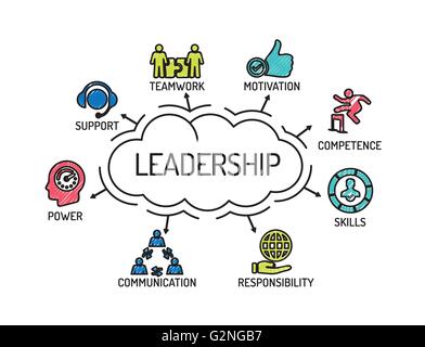 Leadership. Chart with keywords and icons. Sketch Stock Vector