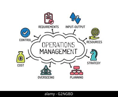 Operations Management Chart with keywords and icons on blackboard Stock ...