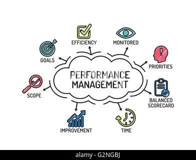 Performance Management - Chart with keywords and icons - Flat Design ...