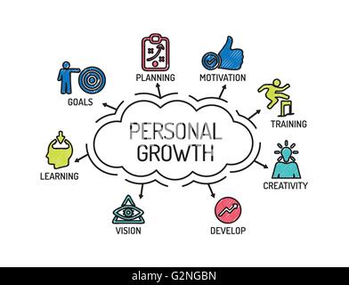 Personal Growth. Chart with keywords and icons. Sketch Stock Vector