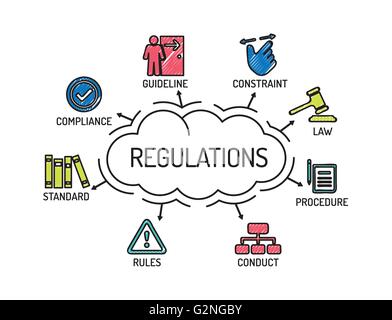 Regulations. Chart with keywords and icons. Sketch Stock Vector