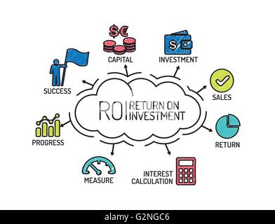 ROI Return on Investment. Chart with keywords and icons. Sketch Stock Vector