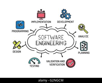 Software Engineering. Chart with keywords and icons. Sketch Stock Vector