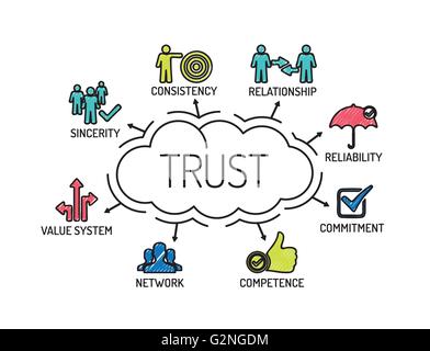 Trust. Chart with keywords and icons. Sketch Stock Vector