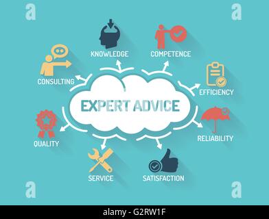 Expert Advice - Chart with keywords and icons - Flat Design Stock Vector