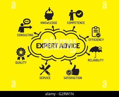Expert Advice. Chart with keywords and icons on yellow background Stock Vector