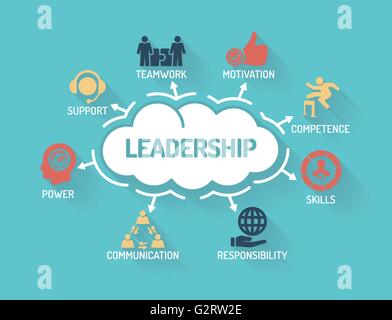 Leadership - Chart with keywords and icons - Flat Design Stock Vector