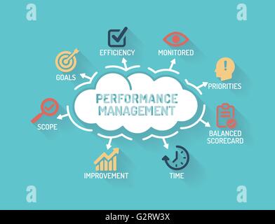 Performance Management. Chart with keywords and icons. Sketch Stock ...