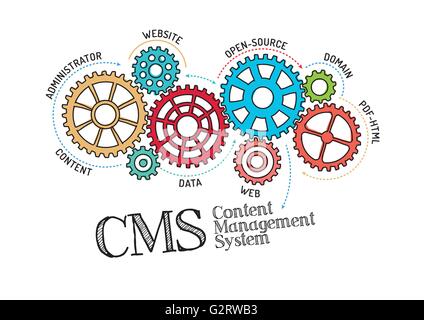Gears and CMS Content Management System Mechanism Stock Vector