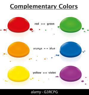 Complementary colors infographic. Red green, orange blue, yellow violet ...