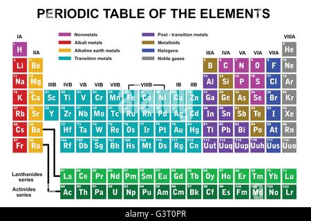 Periodic Table of Elements in black and white with the 4 new elements ...