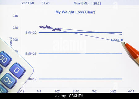 My weight loss chart using Body Mass Index(BMI) Stock Photo